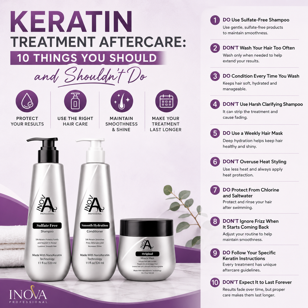 Inova Professional keratin treatment aftercare guide featuring sulfate-free shampoo, Smooth Hydration conditioner, and Miracle Mask with 10 tips to maintain smooth, shiny hair.