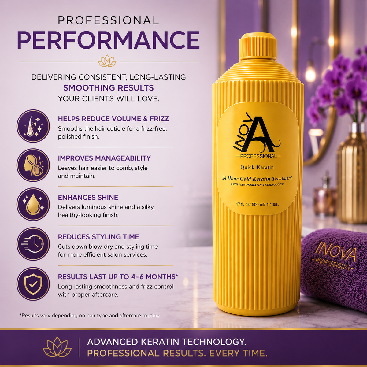 24 Hour Gold Keratin Treatment 17 oz | Pro-Only Smoothing System