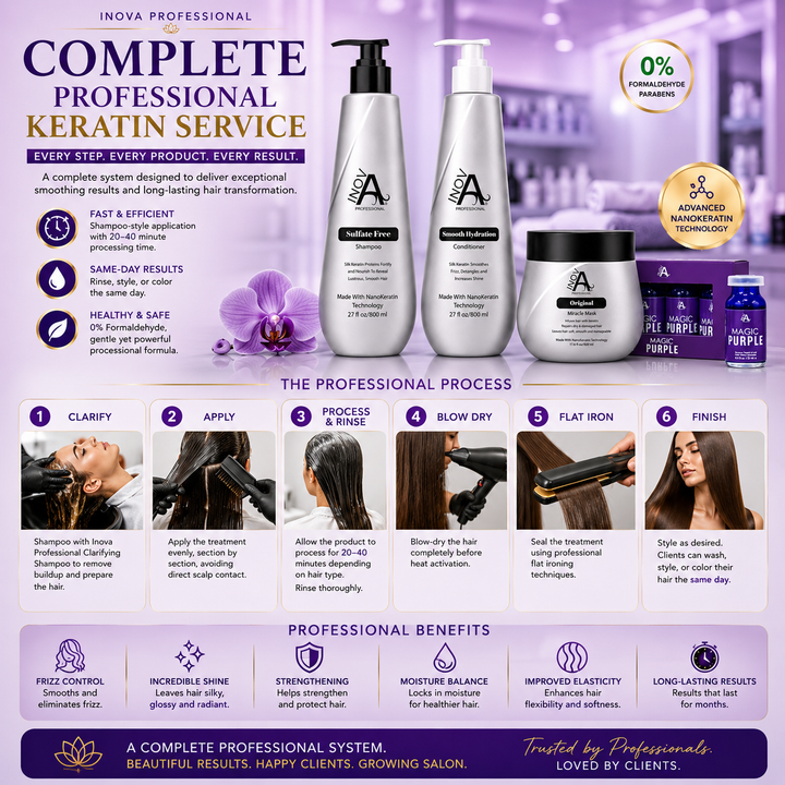 Complete Inova Professional One-Step Kera-Quik Keratin Service System featuring the One-Step Kera-Quik Keratin Treatment, Clarifying Shampoo, Professional Keratin Aftercare Shampoo, Smooth Hydration Conditioner, Miracle Mask, and Magic Purple Brass Neutralizer. Displayed on a luxurious light purple salon-inspired background with a professional step-by-step application guide, the image highlights shampoo-style application, 20–40 minute processing time, same-day rinse, same-day color compatibility, Advanced N