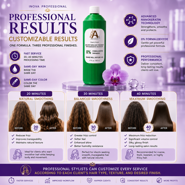 Inova Professional One-Step Kera-Quik Keratin Treatment 17 oz displayed on a luxurious light purple salon-inspired background, demonstrating customizable professional results based on processing time. The infographic compares 20-minute, 30-minute, and 40-minute applications, showing increasing levels of smoothing, frizz reduction, shine, and manageability. Designed for certified hairstylists, the image highlights shampoo-style application, same-day wash, same-day color compatibility, 0% formaldehyde, and Ad