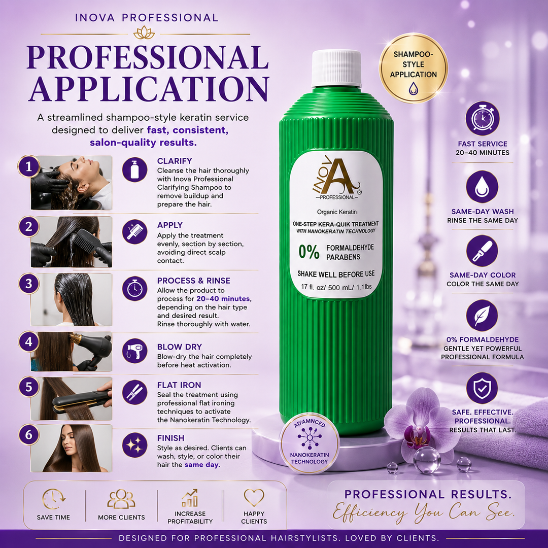 Inova Professional One-Step Kera-Quik Keratin Treatment 17 oz displayed on a luxurious light purple salon-inspired background with a step-by-step professional application guide. The image highlights the shampoo-style application process, including clarifying, application, 20–40 minute processing, rinsing, blow-drying, flat ironing, and same-day finishing. Designed for certified hairstylists, the infographic also showcases 0% formaldehyde, Advanced Nanokeratin Technology, same-day wash, same-day color compat