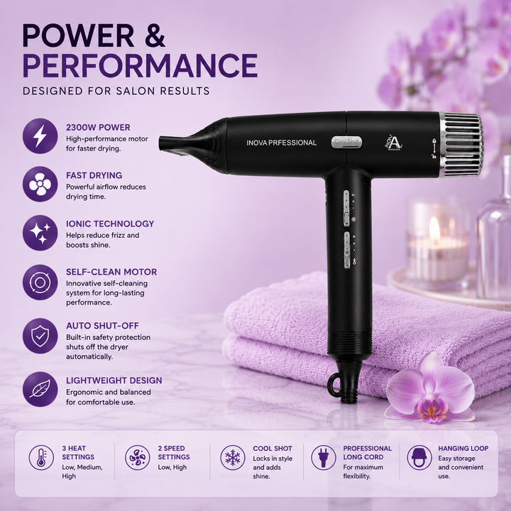 Inova Professional 2300W Hair Dryer with self-clean motor, ionic technology, automatic shut-off, cool shot button, and multiple heat and speed settings displayed on a soft light purple luxury background. Professional salon hair dryer engineered for fast drying, reduced frizz, enhanced shine, and high-performance styling for all hair types.