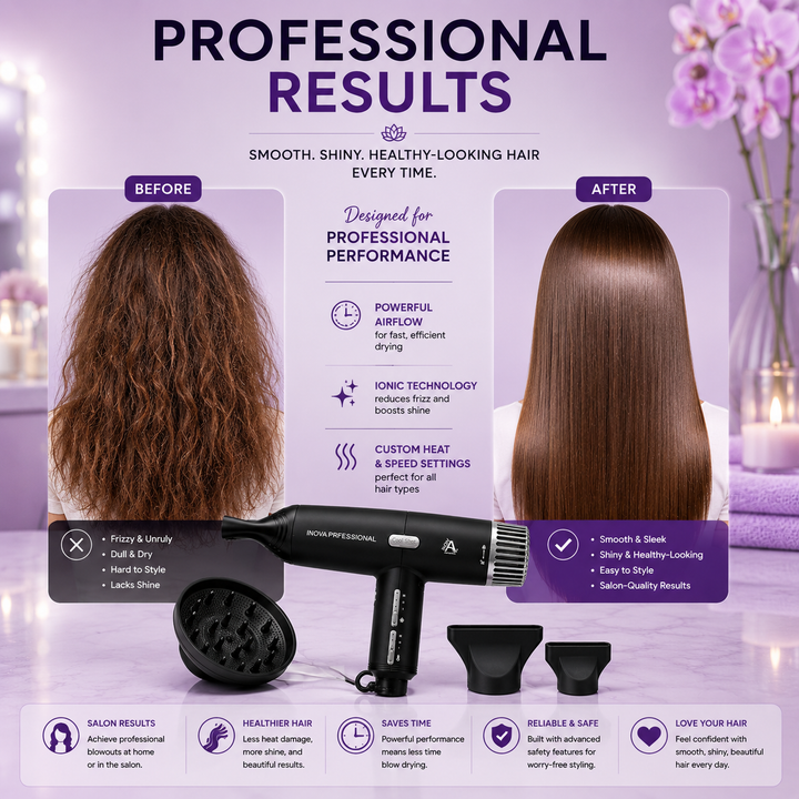 Inova Professional 2300W Hair Dryer with professional styling attachments displayed on a soft light purple luxury background alongside a before-and-after hair transformation. The image highlights smooth, shiny, frizz-free hair achieved through powerful airflow, ionic technology, customizable heat and speed settings, and professional salon performance.