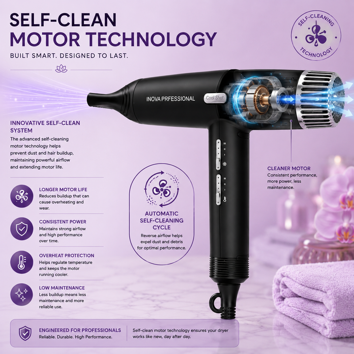 Inova Professional 2300W Hair Dryer featuring advanced self-clean motor technology on a soft light purple luxury background. The image highlights the automatic reverse airflow cleaning system that helps remove dust and debris, maintain powerful airflow, extend motor life, reduce maintenance, and deliver consistent professional salon performance.