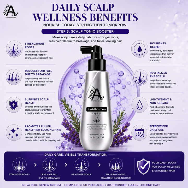 Inova Professional Anti-Hair Loss Scalp Tonic Booster Step #3 daily scalp wellness benefits image featuring MCB Technology and Silk Spider Complex to nourish the scalp, strengthen roots, reduce hair fall due to breakage, support scalp health, improve hair density, promote fuller-looking healthier-looking hair, and provide a lightweight non-greasy daily leave-in formula.