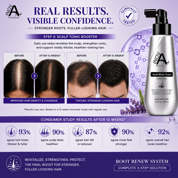 Inova Professional Anti-Hair Loss Scalp Tonic Booster Step #3 hair transformation results image showing visible improvement in hair density, stronger roots, healthier scalp appearance, reduced hair fall due to breakage, and fuller-looking, thicker-looking hair after consistent use as part of the Root Renew 3-Step System.