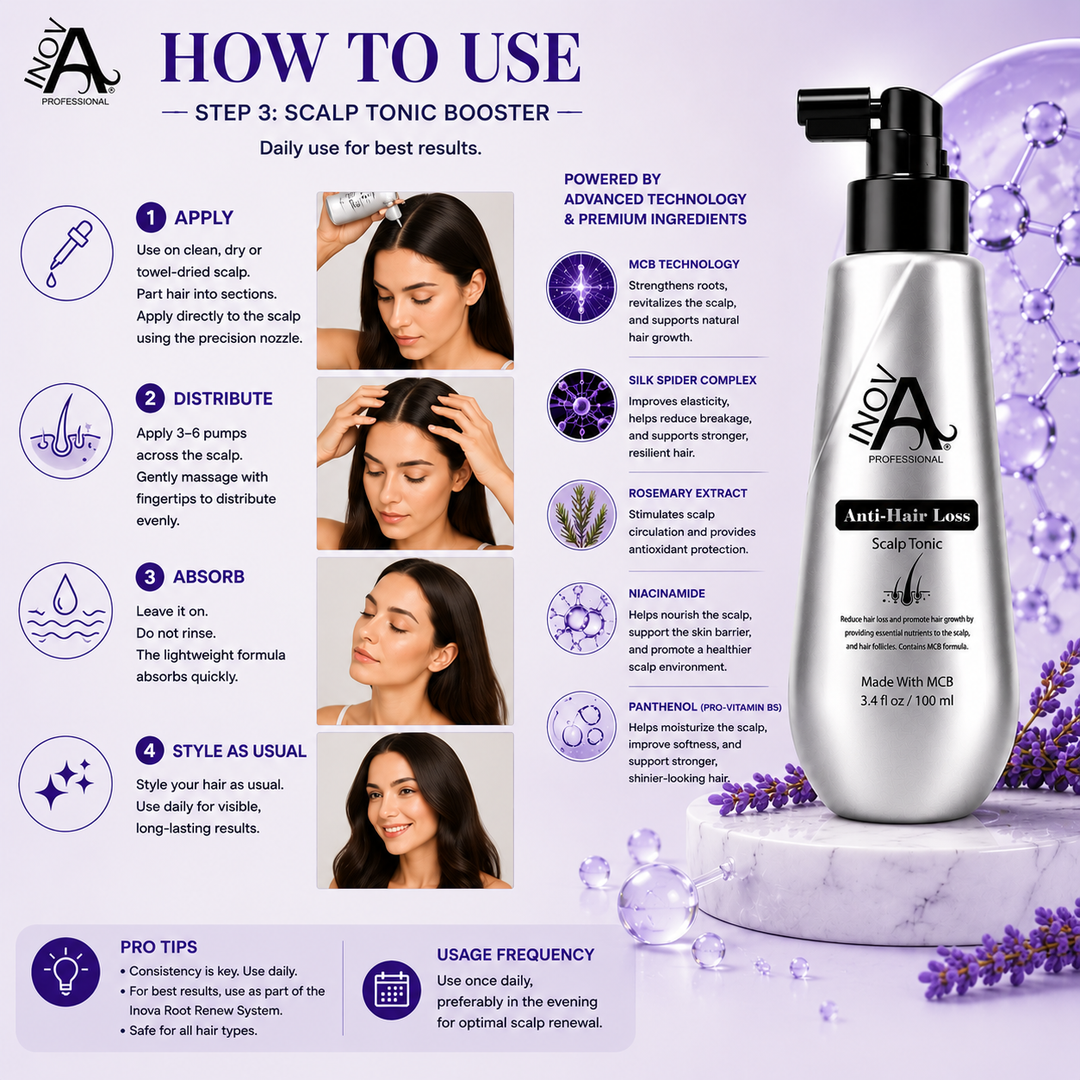 Inova Professional Anti-Hair Loss Scalp Tonic Booster Step #3 how-to-use guide showing how to apply the lightweight leave-in scalp tonic using the precision nozzle, massage evenly into the scalp, leave in without rinsing, and style as usual to support scalp wellness, strengthen roots, reduce hair fall due to breakage, and promote fuller-looking, healthier-looking hair.