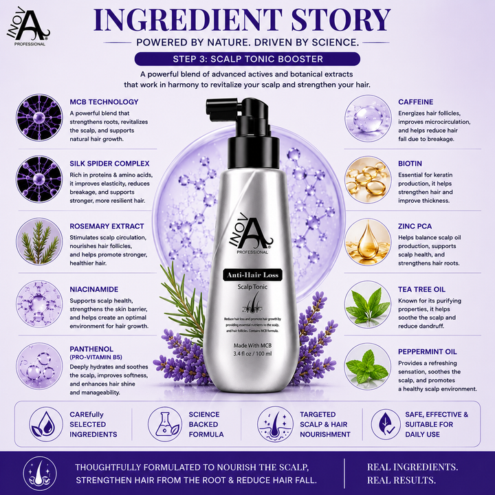 Inova Professional Anti-Hair Loss Scalp Tonic Booster Step #3 ingredient story image featuring MCB Technology, Silk Spider Complex, Rosemary Extract, Caffeine, Niacinamide, Panthenol, Biotin, Zinc PCA, Tea Tree Oil, and Peppermint Oil to nourish the scalp, strengthen roots, reduce hair fall due to breakage, support scalp wellness, and promote fuller-looking, healthier-looking hair.