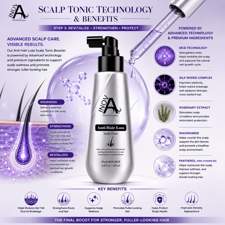 Inova Professional Anti-Hair Loss Scalp Tonic Booster Step #3 technology and benefits image featuring MCB Technology, Silk Spider Complex, Rosemary Extract, Niacinamide, and Panthenol to help strengthen roots, nourish the scalp, reduce hair fall due to breakage, improve scalp wellness, promote healthier-looking hair, and support fuller-looking hair with daily use.