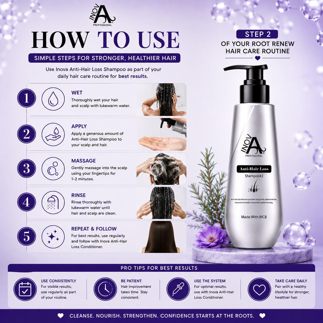Step-by-step guide showing how to use Inova Professional Anti-Hair Loss Shampoo Step #2, including wetting hair, applying shampoo to the scalp, massaging for 1–2 minutes, rinsing thoroughly, and following with the Root Renew system to support scalp wellness, stronger roots, healthier-looking hair, and fuller-looking results.