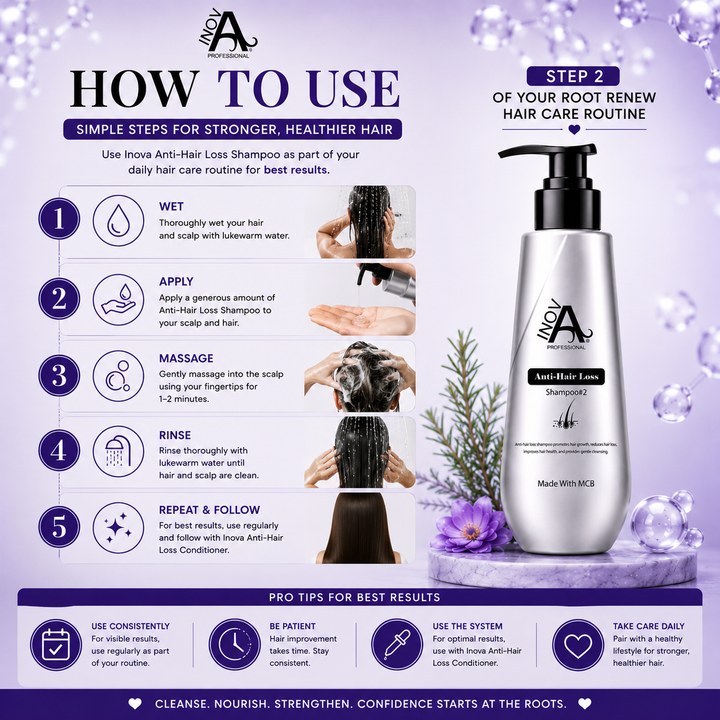 Step-by-step guide showing how to use Inova Professional Anti-Hair Loss Shampoo Step #2, including wetting hair, applying shampoo to the scalp, massaging for 1–2 minutes, rinsing thoroughly, and following with the Root Renew system to support scalp wellness, stronger roots, healthier-looking hair, and fuller-looking results.