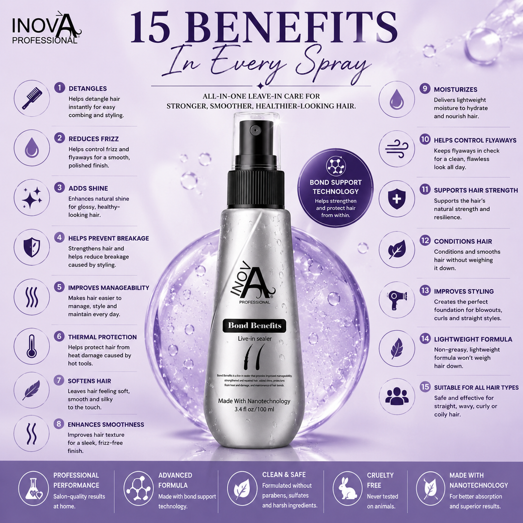 Inova Professional Bond Benefits Leave-In Spray 3.4 oz showcasing 15 benefits in one lightweight leave-in treatment, including detangling, frizz reduction, thermal protection, moisture support, shine enhancement, bond strengthening, improved manageability, and healthier-looking hair for all hair types.