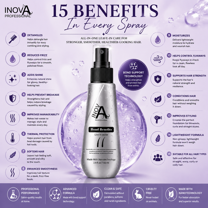 Inova Professional Bond Benefits Leave-In Spray 3.4 oz showcasing 15 benefits in one lightweight leave-in treatment, including detangling, frizz reduction, thermal protection, moisture support, shine enhancement, bond strengthening, improved manageability, and healthier-looking hair for all hair types.