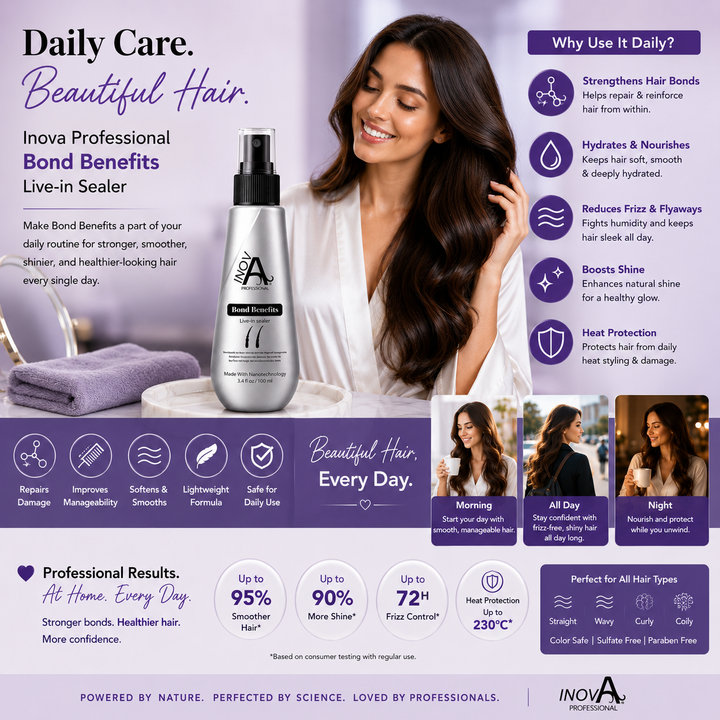 Inova Professional Bond Benefits Leave-In Sealer daily hair care benefits featuring bond repair, hydration, frizz control, heat protection, enhanced shine, and smoother healthier-looking hair for everyday use.