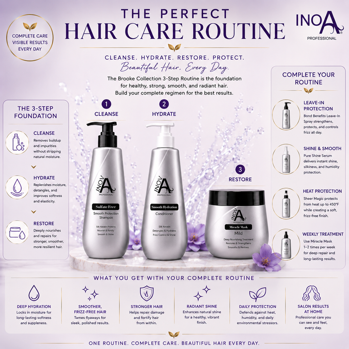 Inova Professional Brooke Collection Perfect Hair Care Routine image featuring the complete three-step system with Smooth Protection Shampoo, Smooth Hydration Conditioner, and Miracle Mask. This daily hair care routine gently cleanses, deeply hydrates, restores damaged hair, controls frizz, strengthens hair fibers, enhances natural shine, and protects against daily environmental stress. Suitable for all hair types to deliver healthy, smooth, soft, salon-quality hair every day.
