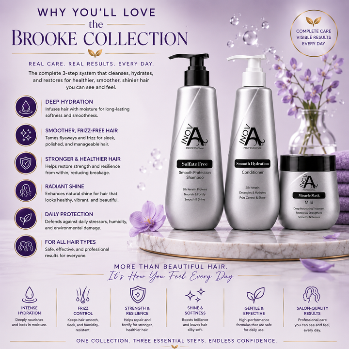 Inova Professional Brooke Collection "Why You'll Love It" image featuring the complete 3-step hair care system with Smooth Protection Shampoo, Smooth Hydration Conditioner, and Miracle Mask. This professional routine deeply hydrates, smooths frizz, strengthens hair, enhances natural shine, protects against daily damage, and leaves hair soft, healthy, manageable, and salon beautiful. Suitable for all hair types and everyday use.