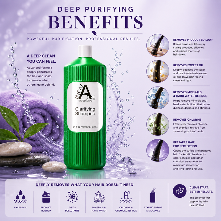 Inova Professional Clarifying Shampoo 34 oz deep purifying benefits image highlighting its professional deep cleansing formula that removes excess oil, product buildup, dirt, impurities, minerals, chlorine, hard water residue, silicones, and styling product residue. Ideal for oily hair and scalp, it thoroughly purifies and refreshes while preparing hair for keratin treatments, color services, and professional chemical services, leaving hair exceptionally clean, lightweight, balanced, and ready for optimal s