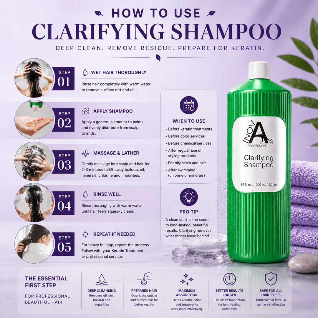 Inova Professional Clarifying Shampoo 34 oz how-to-use guide showing the professional cleansing routine: thoroughly wet hair, apply shampoo, massage into the scalp to create a rich lather, rinse thoroughly, and repeat if needed. Designed to remove excess oil, product buildup, minerals, chlorine, and impurities while preparing hair for keratin treatments, color services, and other professional chemical services for optimal results.