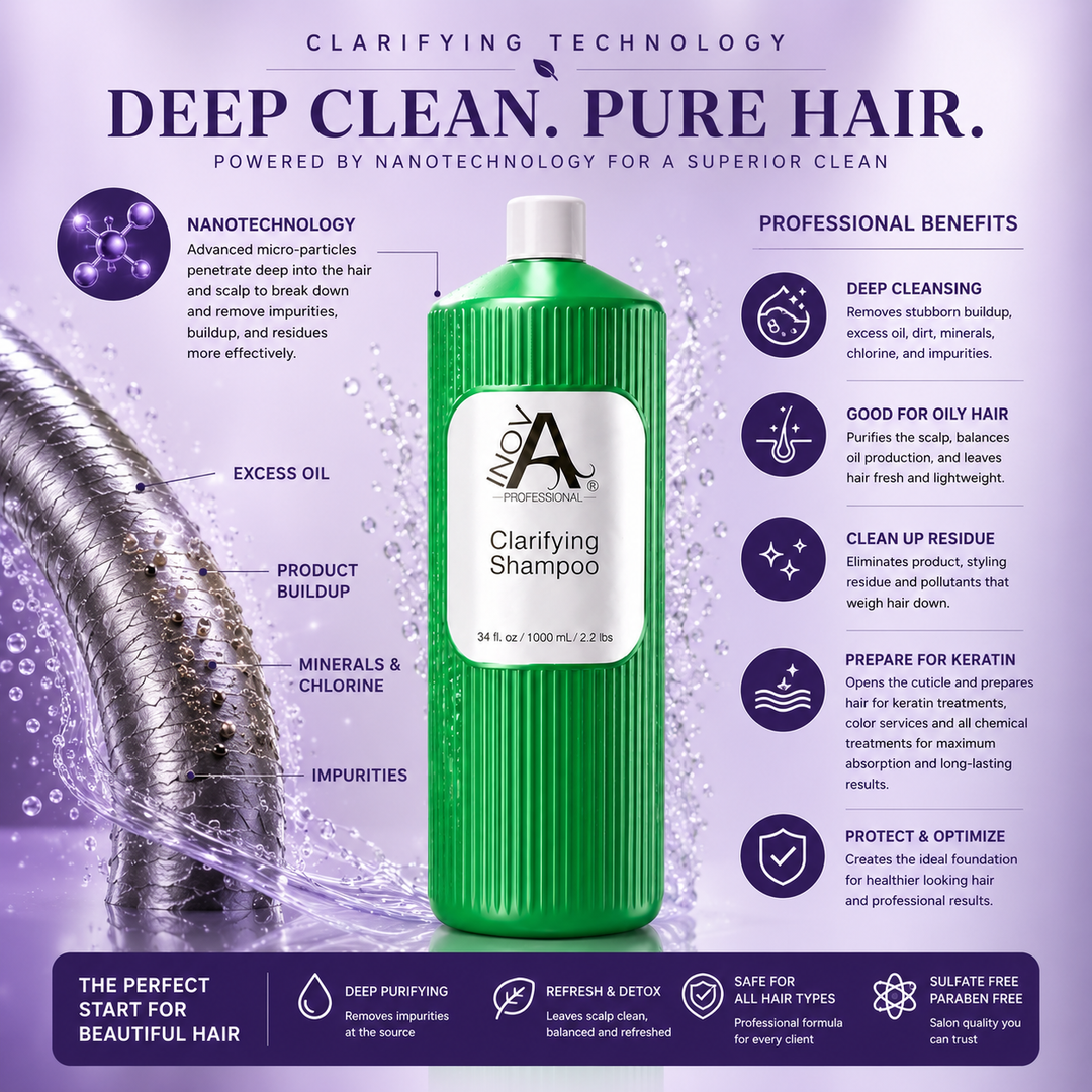 Inova Professional Clarifying Shampoo 34 oz technology and benefits image featuring advanced Nanotechnology for deep cleansing. Professional clarifying formula removes excess oil, product buildup, minerals, chlorine, hard water residue, and impurities while thoroughly cleansing the scalp and hair. Ideal for oily hair and scalp, it prepares hair for keratin treatments, color services, and chemical treatments, leaving hair exceptionally clean, refreshed, lightweight, and ready for optimal professional results