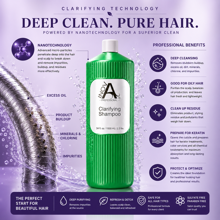 Inova Professional Clarifying Shampoo 34 oz technology and benefits image featuring advanced Nanotechnology for deep cleansing. Professional clarifying formula removes excess oil, product buildup, minerals, chlorine, hard water residue, and impurities while thoroughly cleansing the scalp and hair. Ideal for oily hair and scalp, it prepares hair for keratin treatments, color services, and chemical treatments, leaving hair exceptionally clean, refreshed, lightweight, and ready for optimal professional results