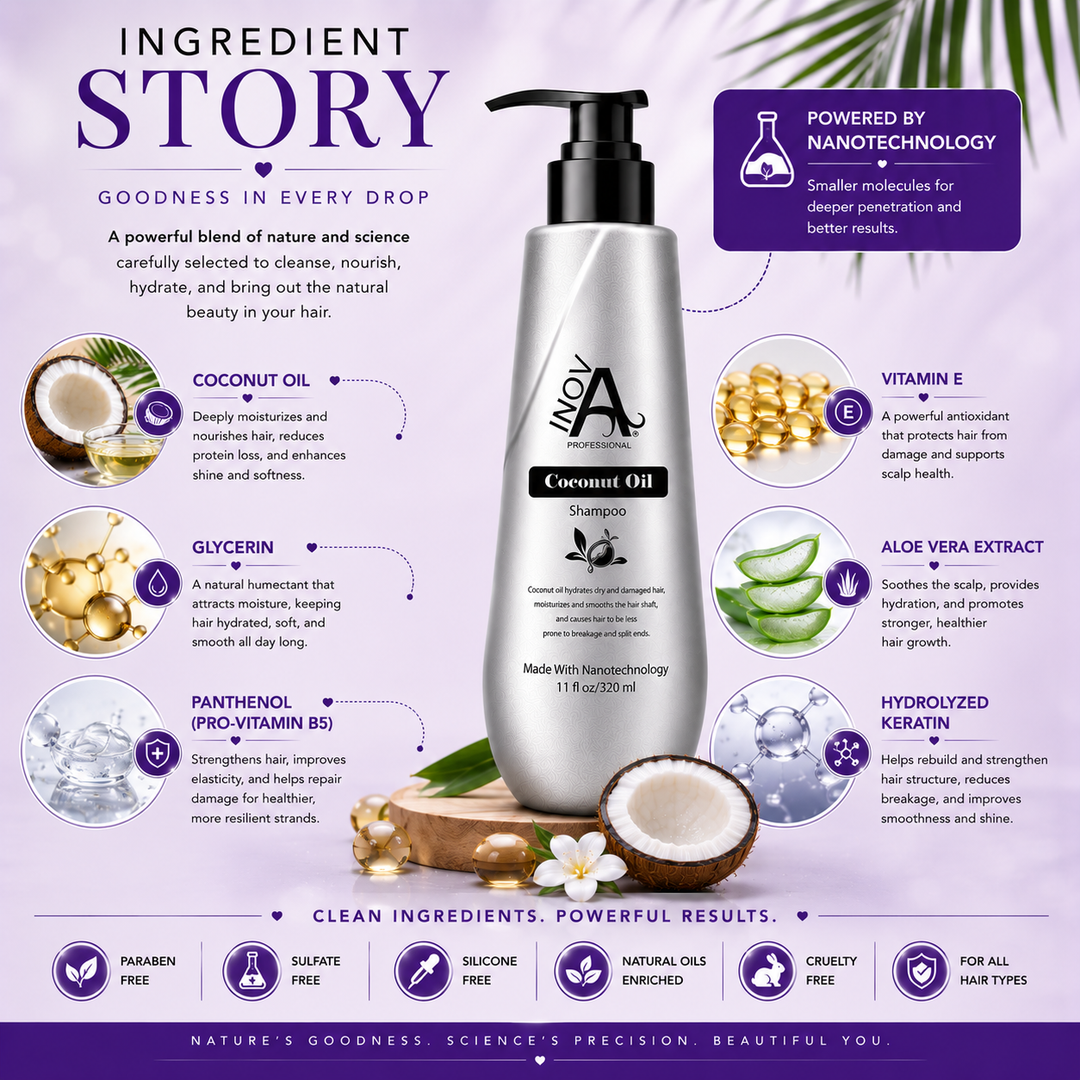 Inova Professional Coconut Oil Shampoo ingredient story featuring coconut oil, glycerin, panthenol (Pro-Vitamin B5), vitamin E, aloe vera extract, hydrolyzed keratin, and nanotechnology to deeply hydrate, nourish, strengthen, smooth, and improve shine for healthier-looking hair.