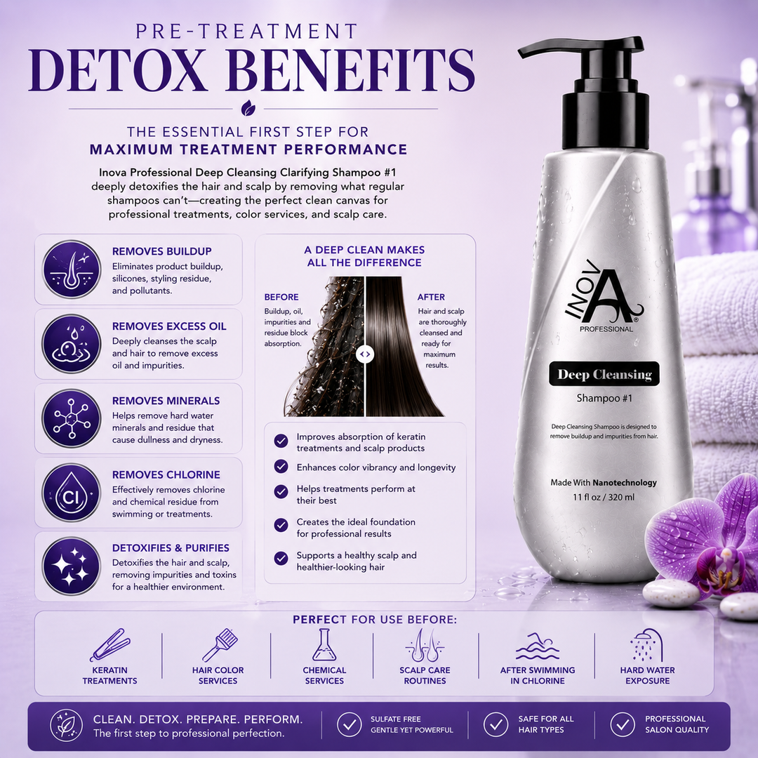 Inova Professional Deep Cleansing Clarifying Shampoo #1 11 oz pre-treatment detox benefits image highlighting the professional first step before keratin treatments, hair color, chemical services, and scalp care. Advanced Nanotechnology removes product buildup, excess oil, minerals, chlorine, hard water residue, and impurities to create a perfectly clean foundation for improved treatment absorption, longer-lasting results, and healthier-looking hair.