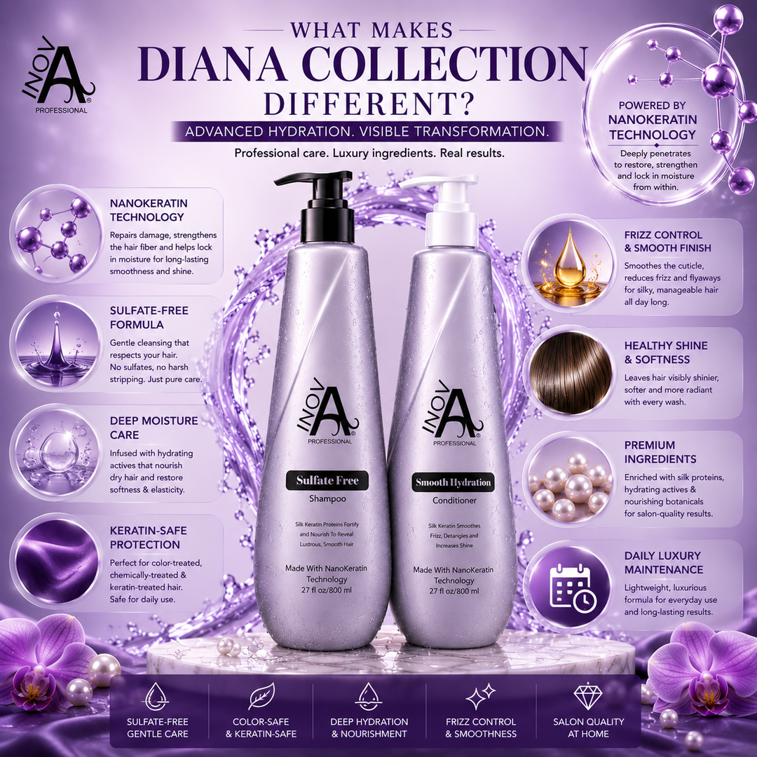 Inova Professional Diana Collection benefits infographic featuring sulfate-free shampoo and smooth hydration conditioner with NanoKeratin technology, deep hydration care, keratin-safe protection, frizz control, healthy shine, premium ingredients, and luxury salon-quality daily haircare on elegant purple spa background.