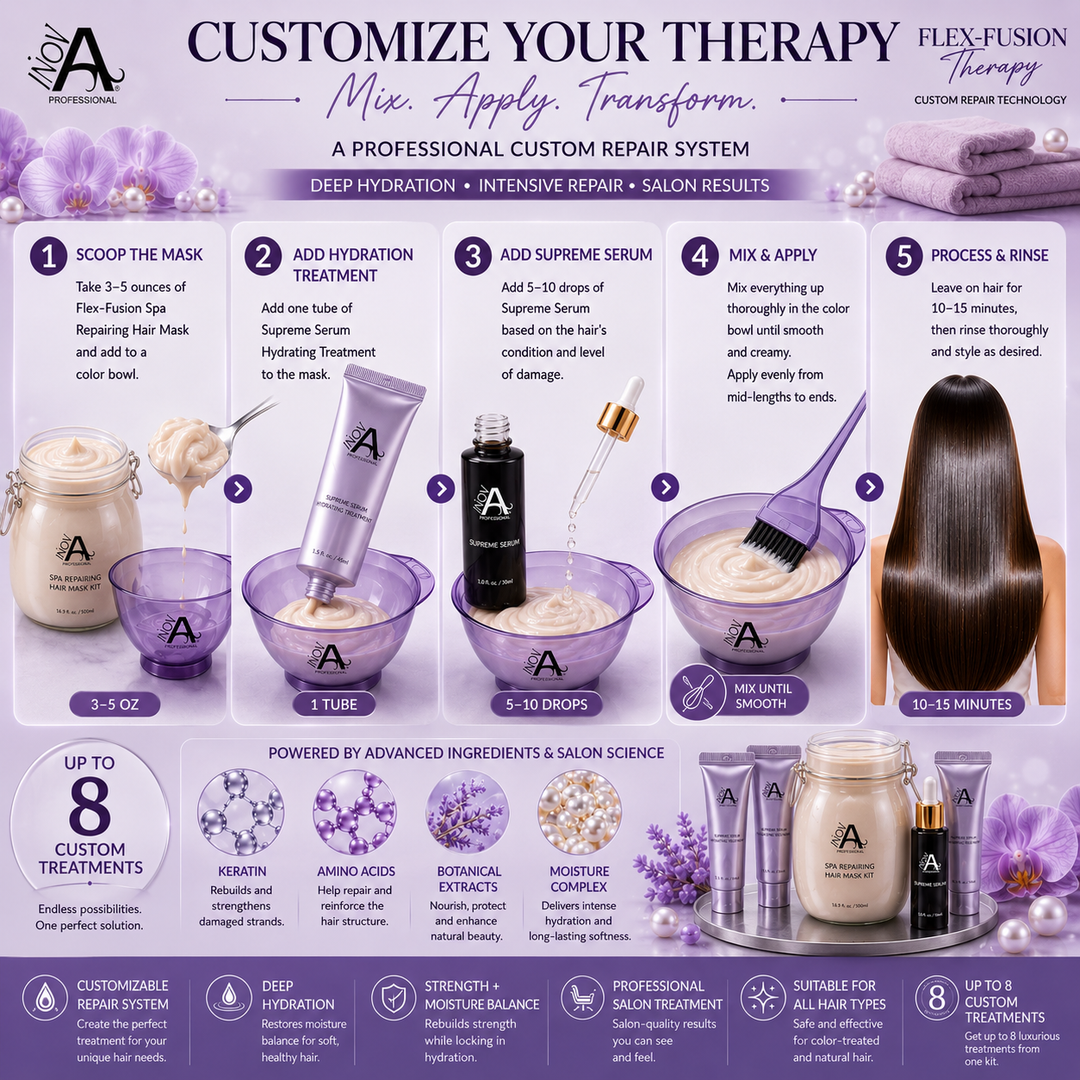 Inova Professional Flex-Fusion Therapy step-by-step mixing guide showing how to create a custom deep conditioning treatment by combining 3–5 ounces of Spa Repairing Hair Mask, one tube of Hydrating Treatment, and 5–10 drops of Supreme Serum in a color bowl before applying to hair. Features customizable repair therapy, professional salon treatment process, hydration technology, and luxury lavender spa background.