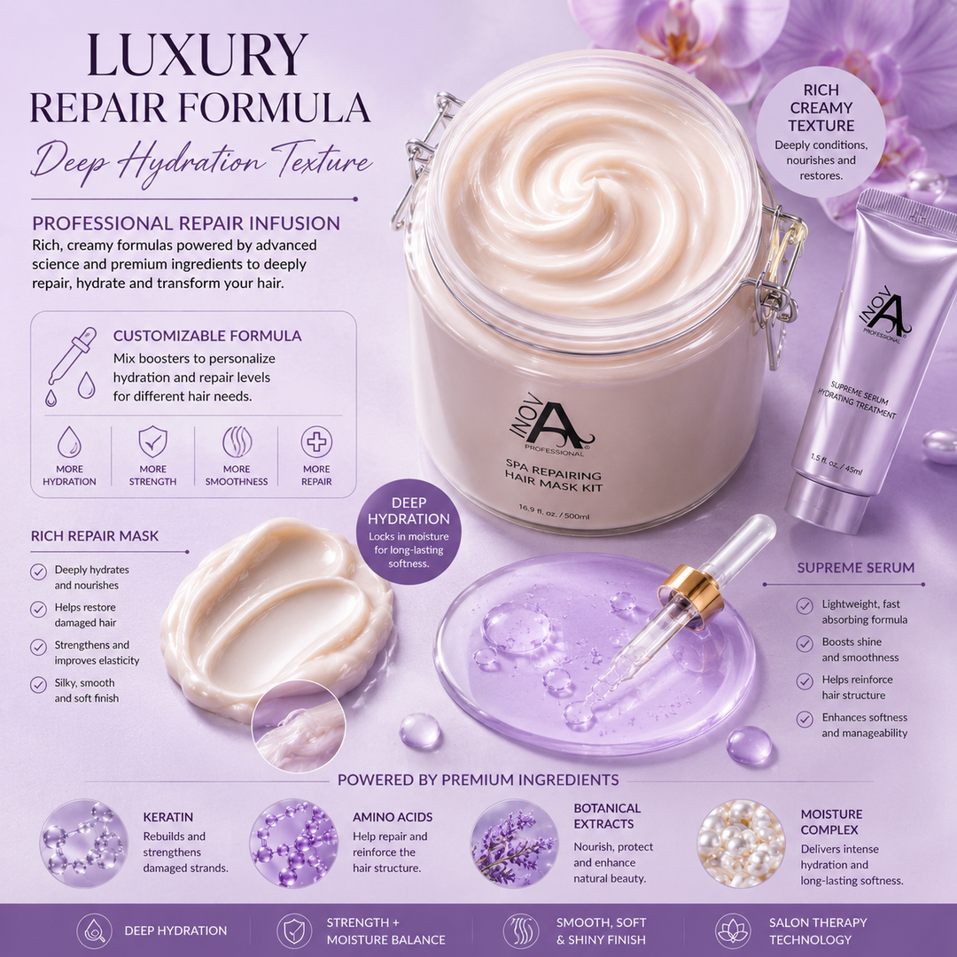 Inova Professional Flex-Fusion Therapy luxury repair formula infographic featuring rich creamy hair mask texture, supreme serum, deep hydration technology, customizable repair boosters, keratin and amino acid complex, botanical extracts, and professional salon hair repair treatment on a soft lavender spa background.