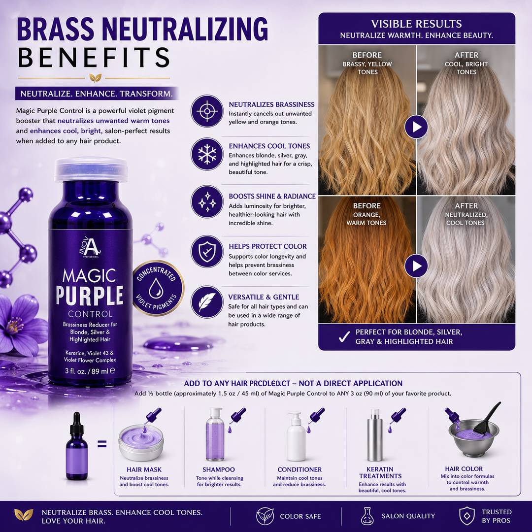 Inova Professional Magic Purple Control Brass Neutralizing Benefits image highlighting the concentrated violet pigment booster that neutralizes unwanted yellow and orange tones while enhancing cool blonde, silver, gray, and highlighted hair. Designed as a professional additive for shampoos, conditioners, hair masks, keratin treatments, and hair color formulas, it boosts shine, preserves color, reduces brassiness, and delivers brighter, cooler, salon-quality results without direct application to the hair.