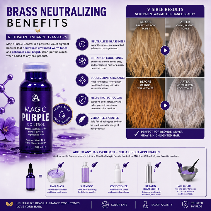 Inova Professional Magic Purple Control Brass Neutralizing Benefits image highlighting the concentrated violet pigment booster that neutralizes unwanted yellow and orange tones while enhancing cool blonde, silver, gray, and highlighted hair. Designed as a professional additive for shampoos, conditioners, hair masks, keratin treatments, and hair color formulas, it boosts shine, preserves color, reduces brassiness, and delivers brighter, cooler, salon-quality results without direct application to the hair.