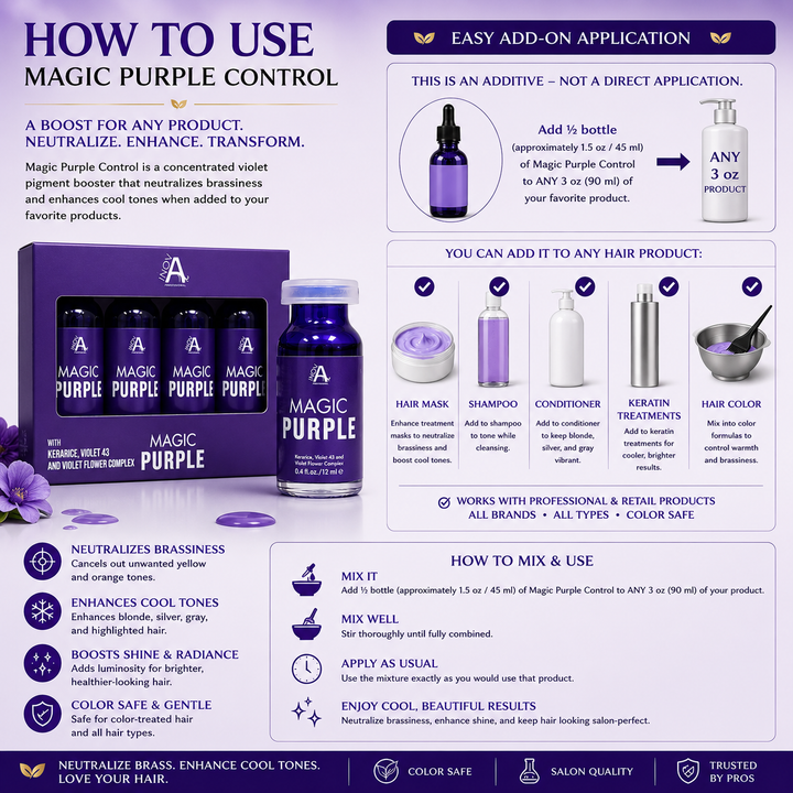 Inova Professional Magic Purple Control How to Use guide illustrating the step-by-step toning process for blonde, silver, gray, and highlighted hair. Apply the purple liquid formula evenly to clean, damp hair, leave on for the desired toning time, then rinse thoroughly to neutralize brassiness, enhance cool blonde tones, boost shine, and maintain vibrant, salon-quality color while protecting color-treated hair.