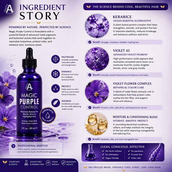 Inova Professional Magic Purple Control Ingredient Story image highlighting the advanced formula powered by Kerarice, Violet 43, and Violet Flower Complex. This concentrated violet pigment additive helps neutralize unwanted yellow and orange tones, enhance cool blonde, silver, gray, and highlighted hair, protect color-treated hair, boost shine, and maintain vibrant salon-quality results. Designed to be mixed with shampoos, conditioners, hair masks, keratin treatments, or hair color formulas for customizable