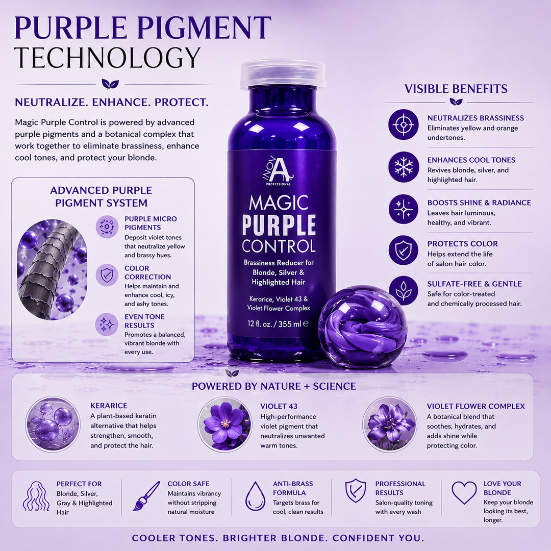 Inova Professional Magic Purple Control Purple Pigment Technology & Benefits image highlighting the advanced violet toning formula powered by Kerarice, Violet 43, and Violet Flower Complex. Designed to neutralize yellow and brassy tones, enhance cool blonde, silver, gray, and highlighted hair, protect color-treated hair, boost shine, and leave hair vibrant, bright, silky, and salon fresh with every treatment.
