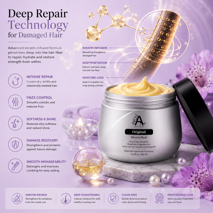 Inova Professional Original Miracle Mask deep repair technology infographic featuring keratin infusion, moisture recovery, damage repair, frizz control, softness, shine, and professional deep conditioning care on luxury purple spa background.