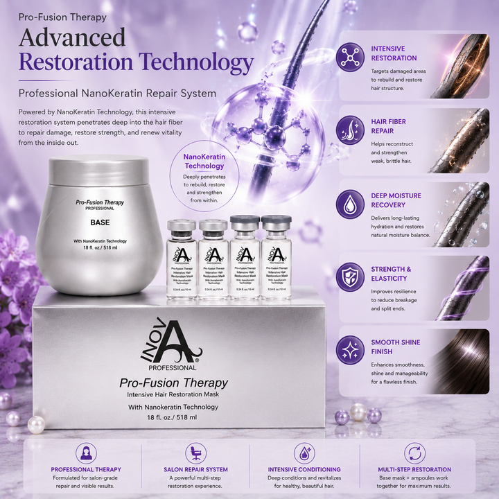 Inova Professional Pro-Fusion Therapy advanced restoration technology infographic featuring NanoKeratin repair system, intensive hair restoration, deep moisture recovery, hair fiber repair, strength, elasticity, smooth shine finish, and professional salon therapy care on luxury purple spa background.