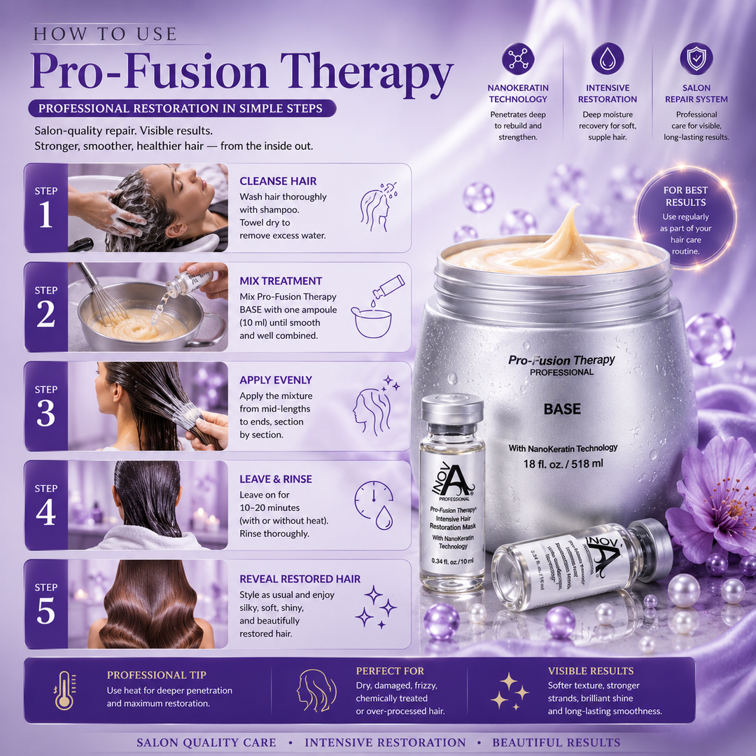 Inova Professional Pro-Fusion Therapy how-to-use infographic showing step-by-step NanoKeratin restoration system application for deep conditioning, intensive repair, moisture recovery, smoother texture, shine, and salon-quality hair restoration on luxury purple spa background.