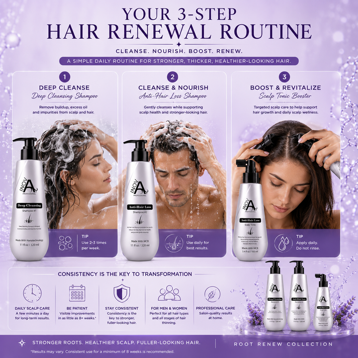 Inova Professional Root Renew Collection how-to-use image demonstrating the complete hair renewal routine with Deep Cleansing Shampoo, Anti-Hair Loss Shampoo, and Scalp Tonic Booster to support scalp health, stronger roots, and fuller-looking hair.