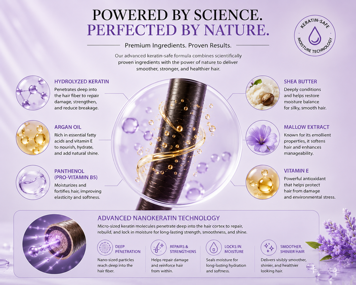 Inova Professional Smooth Hydration advanced NanoKeratin technology infographic featuring hydrolyzed keratin, argan oil, shea butter, panthenol, and moisture-locking hydration benefits for smoother healthier-looking hair.