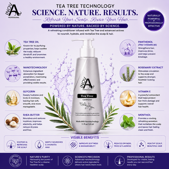 Inova Professional Tea Tree Conditioner 11 oz technology and benefits image featuring Tea Tree Oil, Nanotechnology, Panthenol, Rosemary Extract, Glycerin, Shea Butter, Vitamin E, and Menthol to soothe and refresh the scalp, deeply nourish and hydrate hair, improve softness and manageability, reduce dryness and frizz, and promote healthy-looking, shiny hair.
