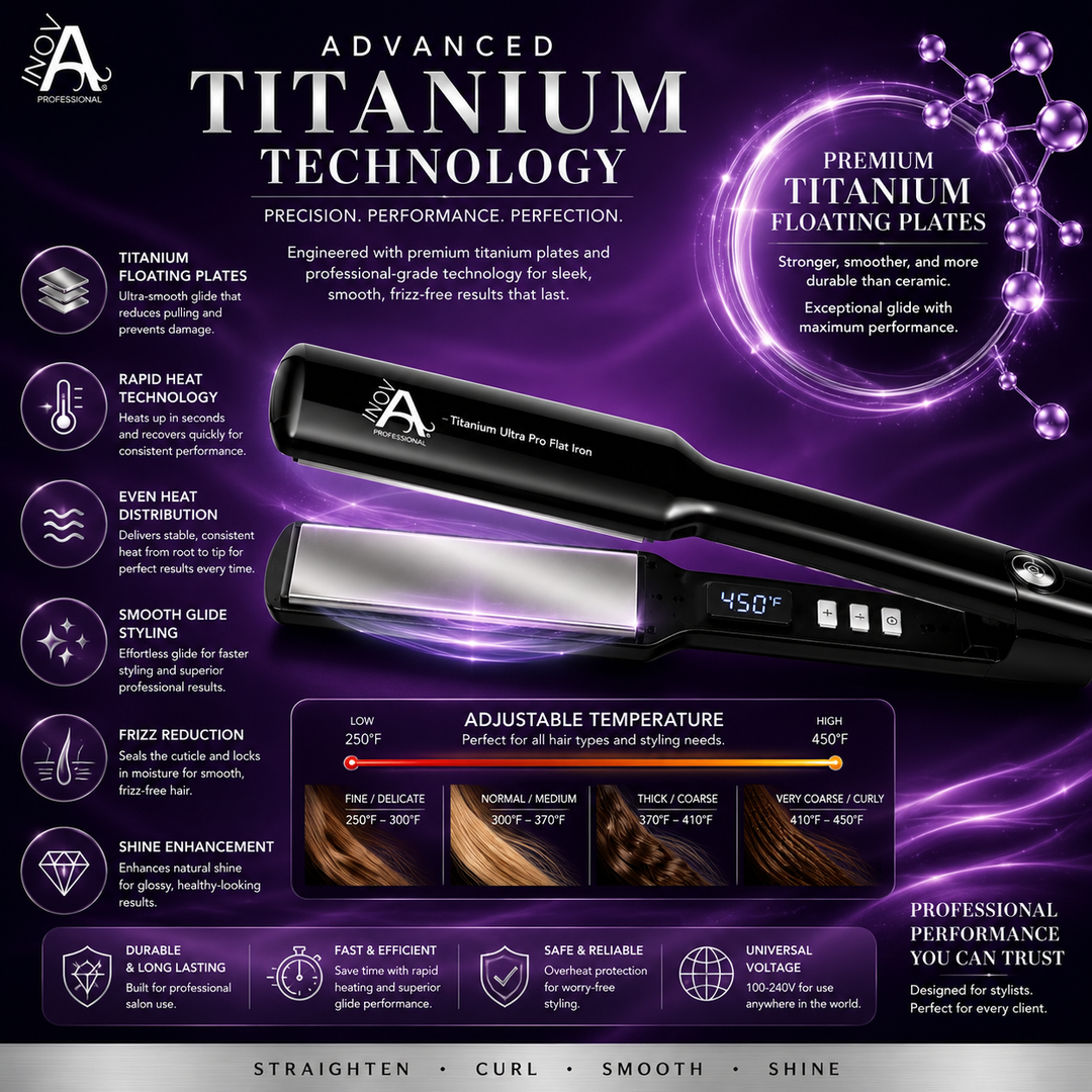 Inova Professional Titanium Ultra Pro Flat Iron 1.75 inch technology infographic featuring titanium floating plates, rapid heat technology, adjustable temperature control up to 450 degrees, even heat distribution, smooth glide styling, frizz reduction, shine enhancement, and luxury purple salon background with advanced professional styling technology.