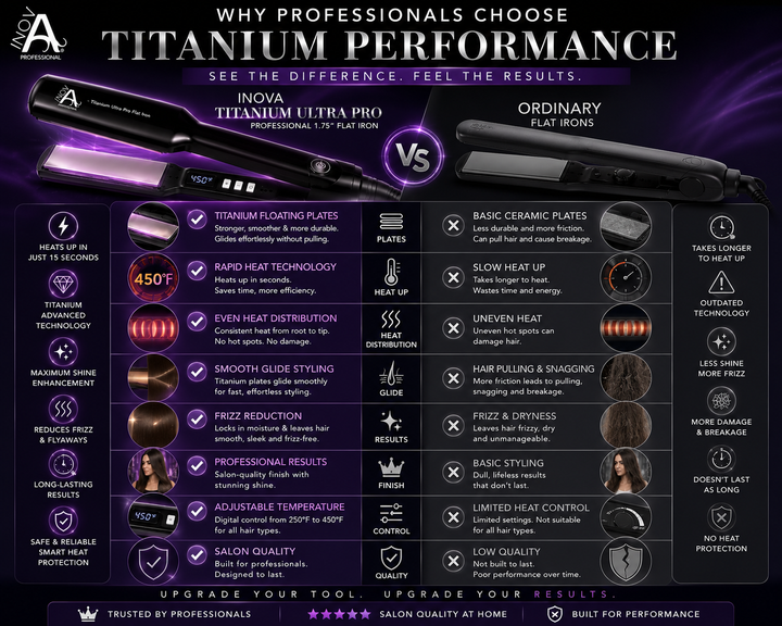 Inova Professional Titanium Ultra Pro Flat Iron 1” – Professional Titanium Hair Straightener salon