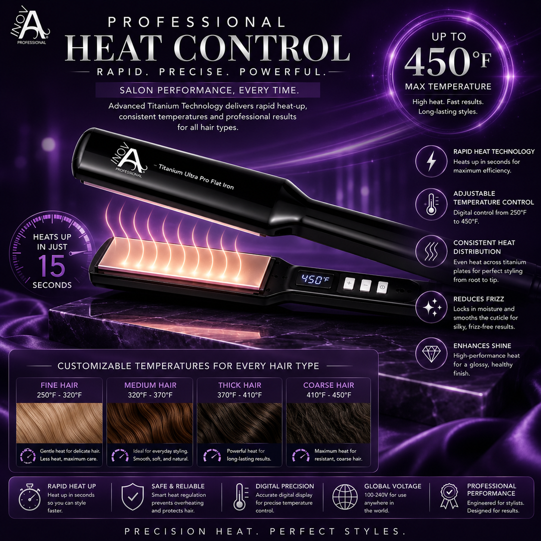 Inova Professional Titanium Ultra Pro Flat Iron 1.75 inch heat performance infographic featuring rapid heat technology, adjustable temperature control up to 450°F, titanium plates, digital temperature display, customizable heat settings for all hair types, frizz reduction, shine enhancement, and luxury purple salon background.