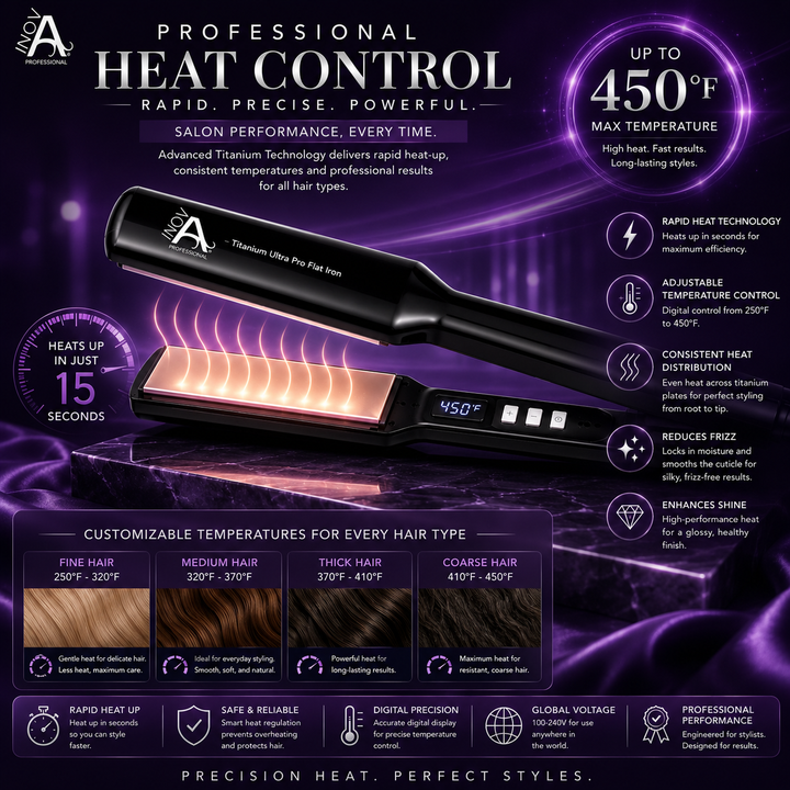 Inova Professional Titanium Ultra Pro Flat Iron 1.75 inch heat performance infographic featuring rapid heat technology, adjustable temperature control up to 450°F, titanium plates, digital temperature display, customizable heat settings for all hair types, frizz reduction, shine enhancement, and luxury purple salon background.