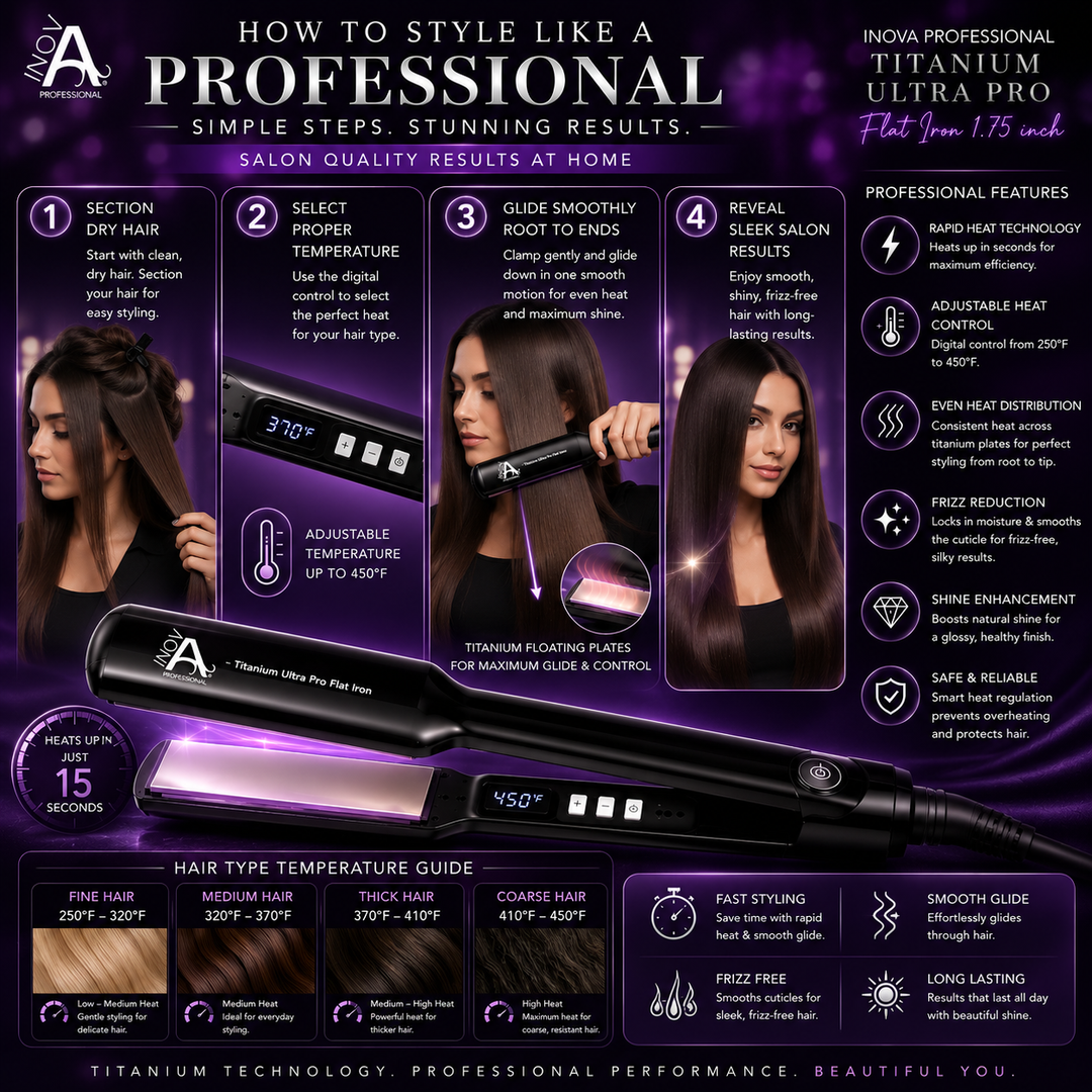Inova Professional Titanium Ultra Pro Flat Iron 1.75 inch how-to-use styling guide featuring step-by-step professional straightening tutorial, adjustable temperature settings, titanium floating plates, rapid heat technology, smooth glide styling, hair type heat guide, and luxury purple salon background.