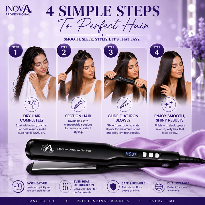 Inova Professional Titanium Ultra Pro Flat Iron 1.75 inch how-to-use image demonstrating the complete styling process, from drying and sectioning hair to straightening with titanium plates for smooth, sleek, shiny, salon-quality results.